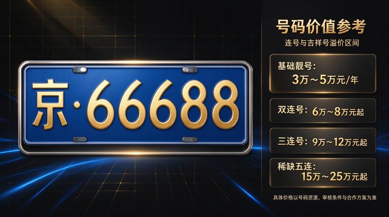 资质代办