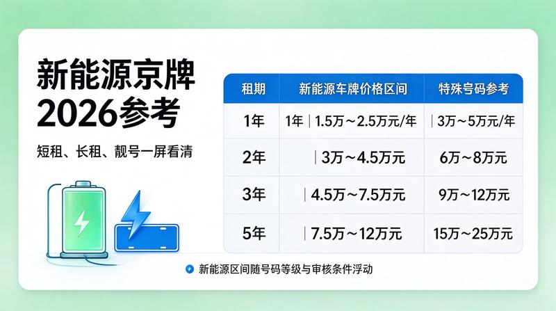 新能源指标